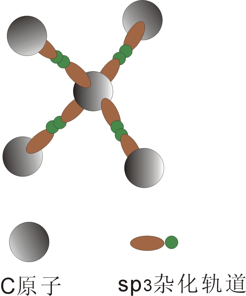 每个c原子与周围另外四个c原子以sp3杂化轨道形成共价键;其晶胞也为